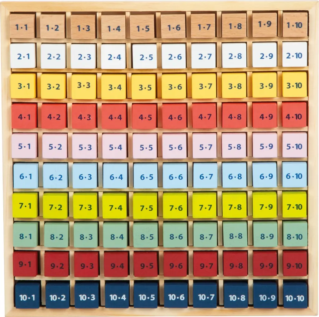 Table de multiplication multicolore Educate.webp